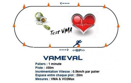 le 15 mars, Test VMA , annulé ! 